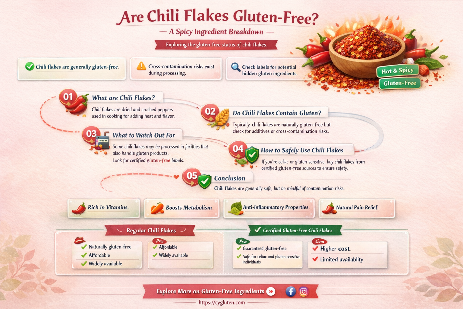 are chili flakes gluten free