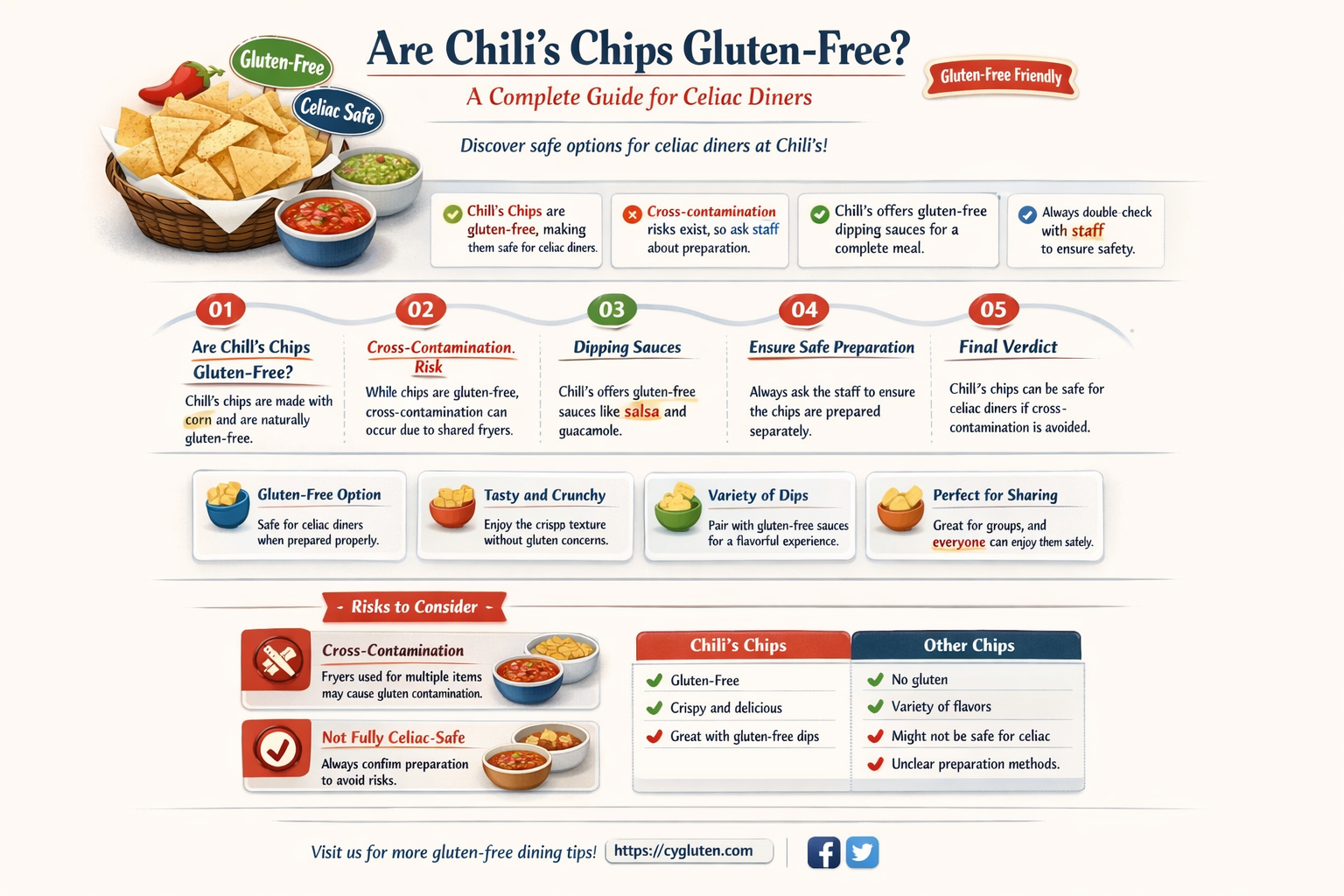 are chilis chips gluten free