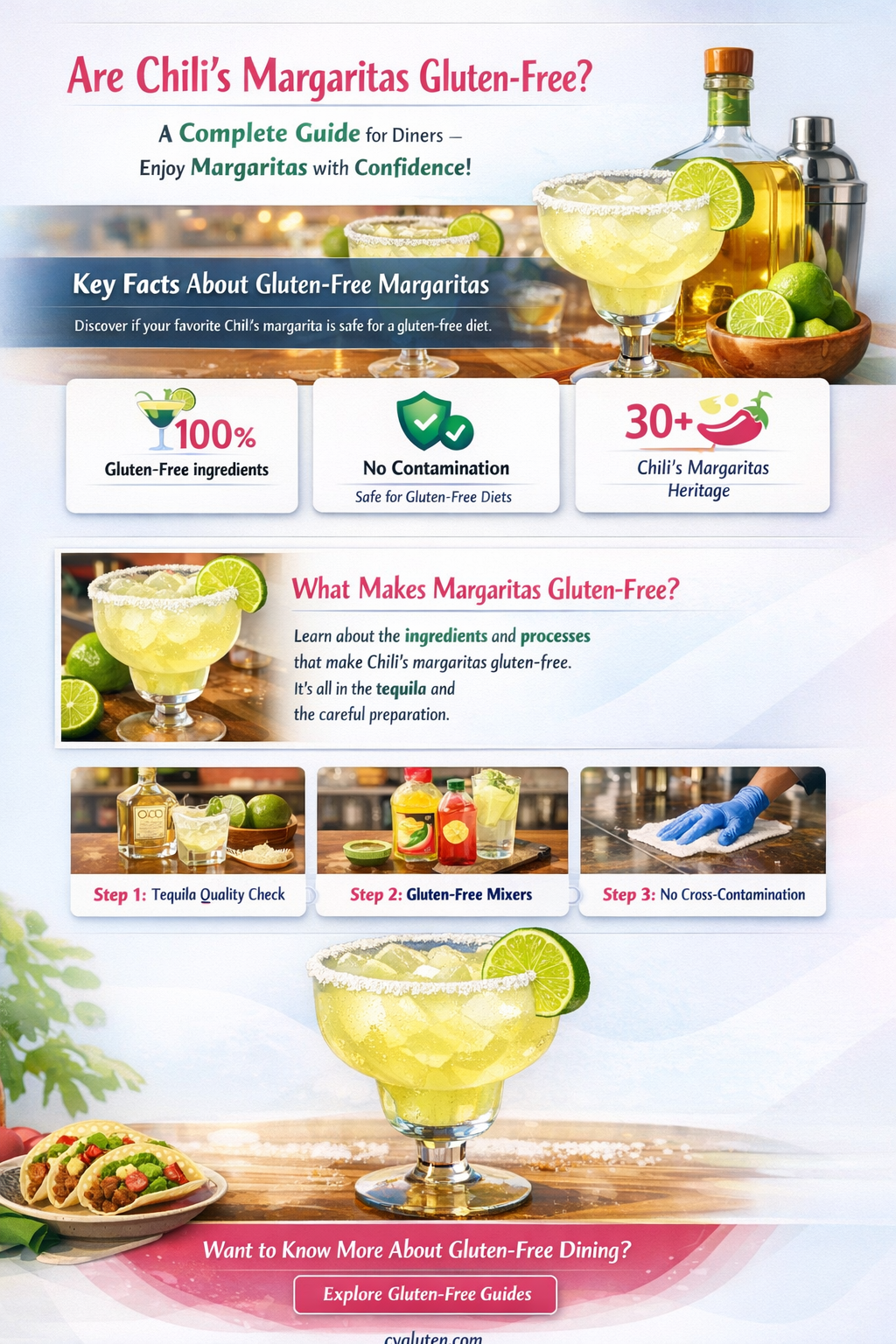 are chilis margaritas gluten free
