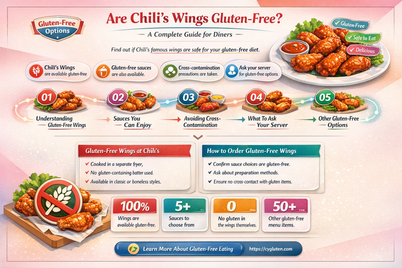 are chilis wings gluten free