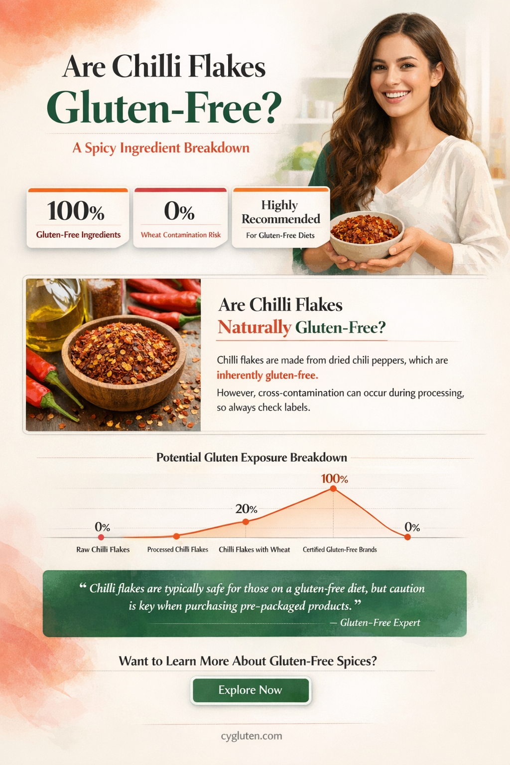 are chilli flakes gluten free