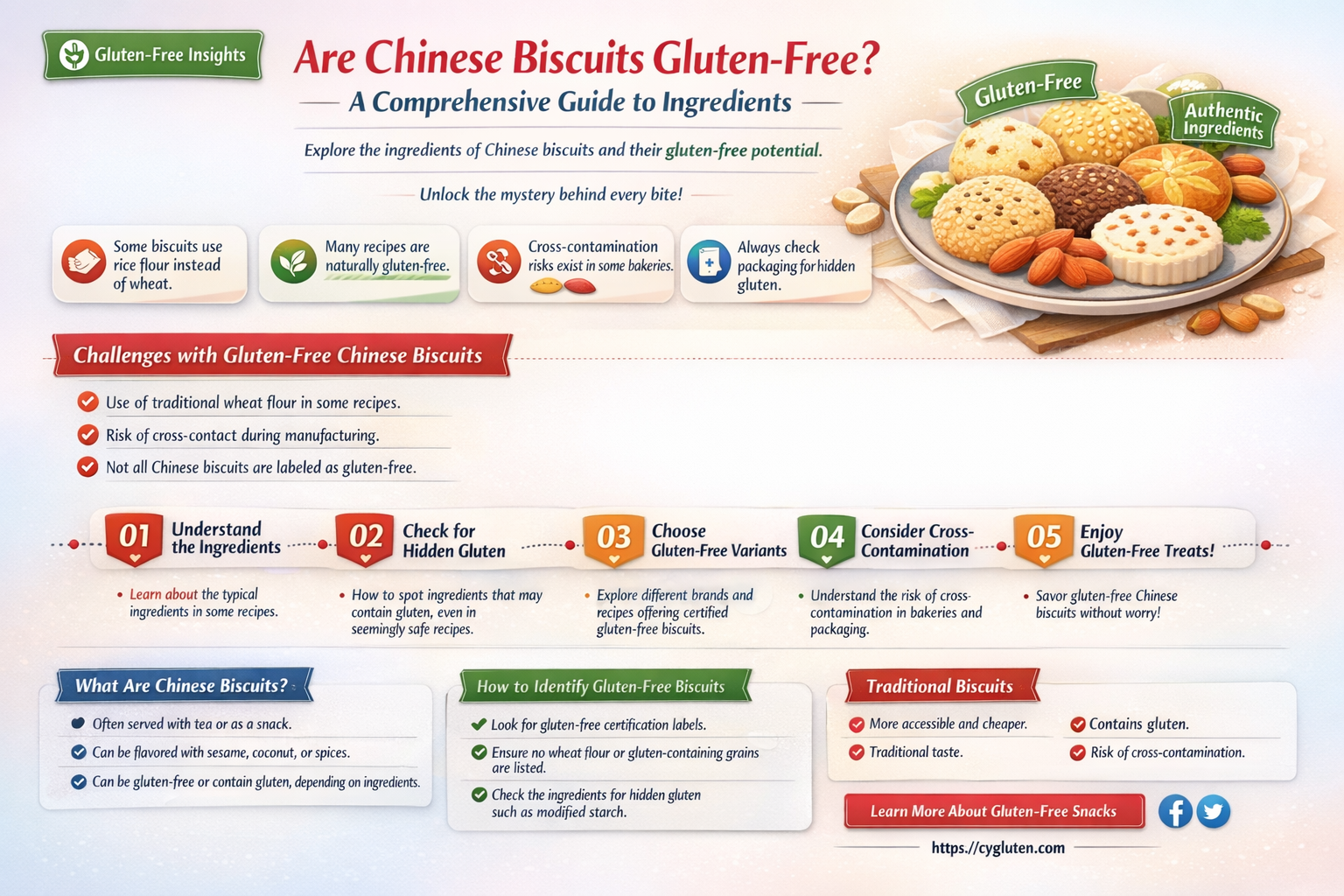 are chinese biscuit gluten free