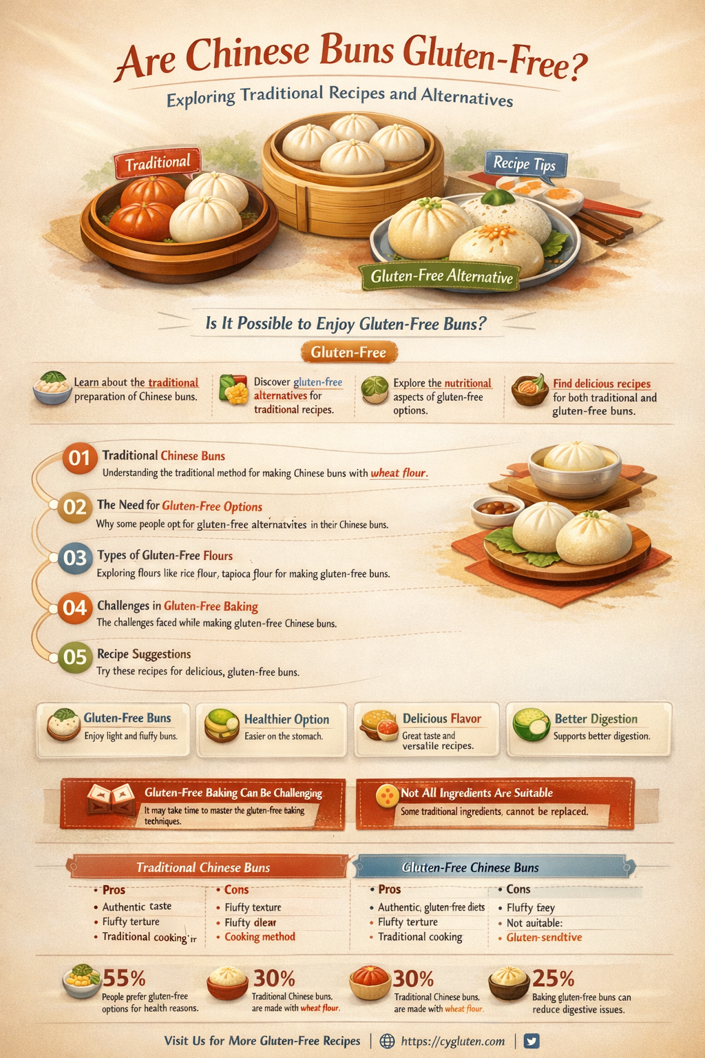 are chinese buns gluten free