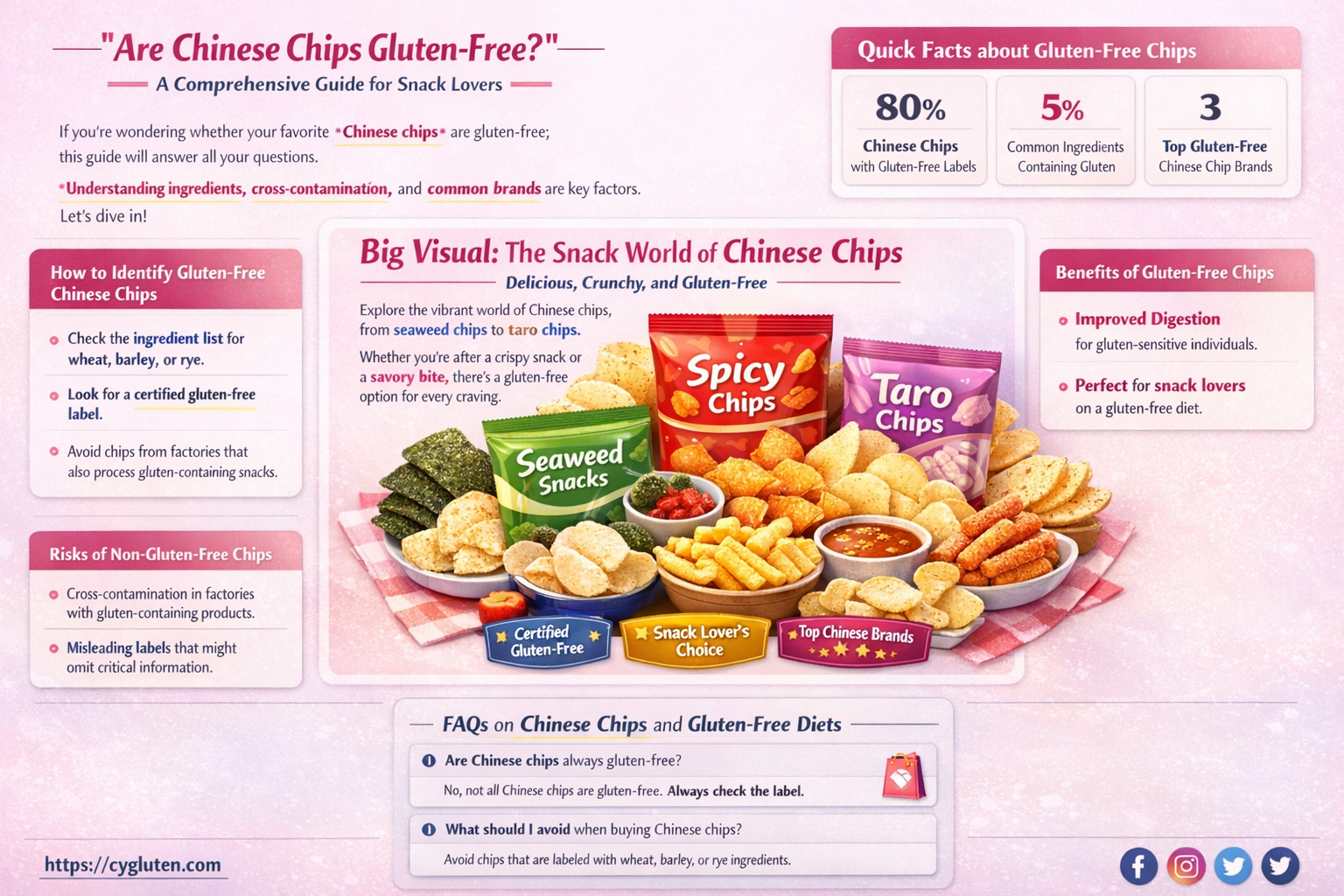 are chinese chips gluten free