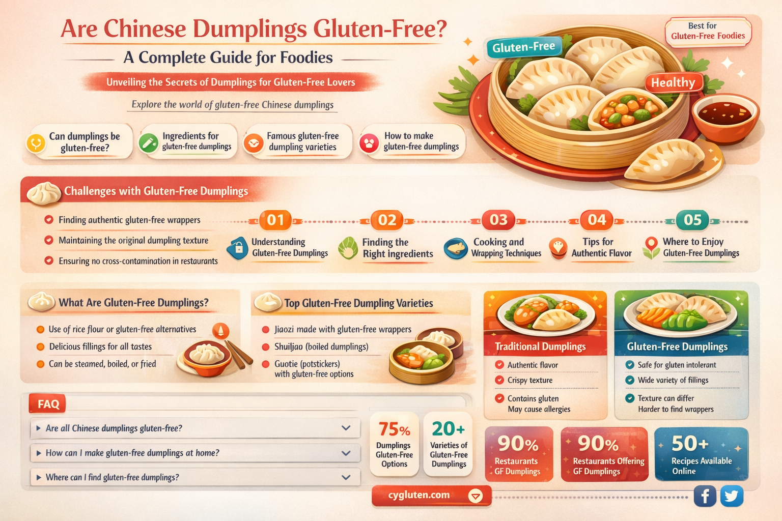 are chinese dumplings gluten free