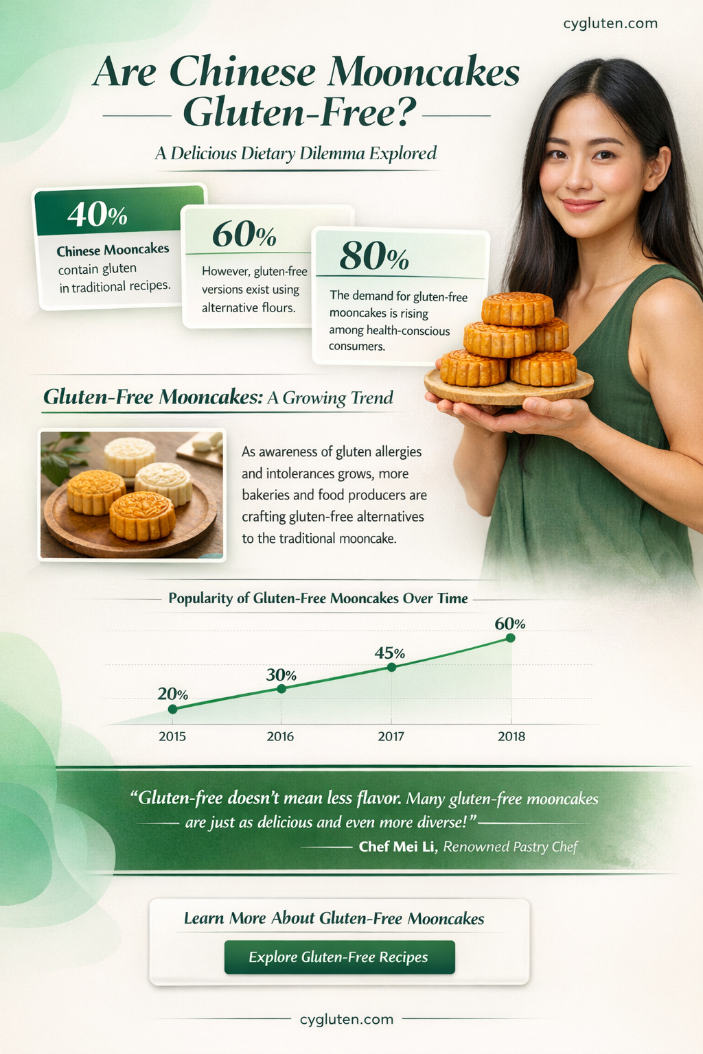 are chinese mooncakes gluten free