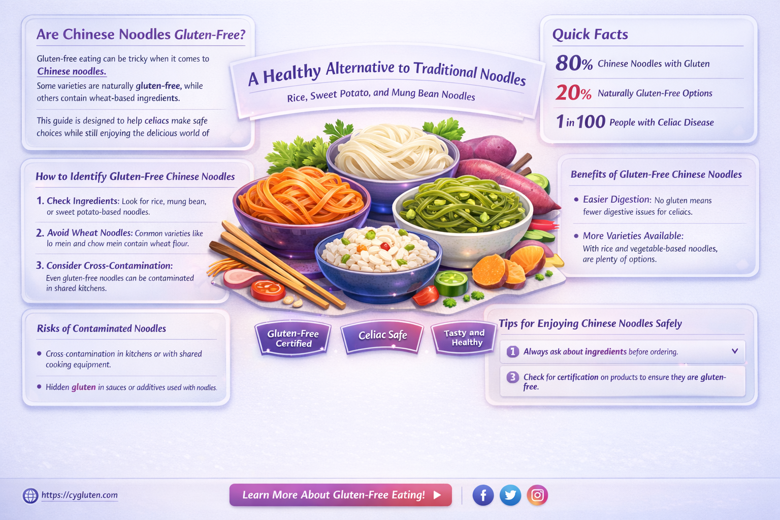 are chinese noodles gluten free