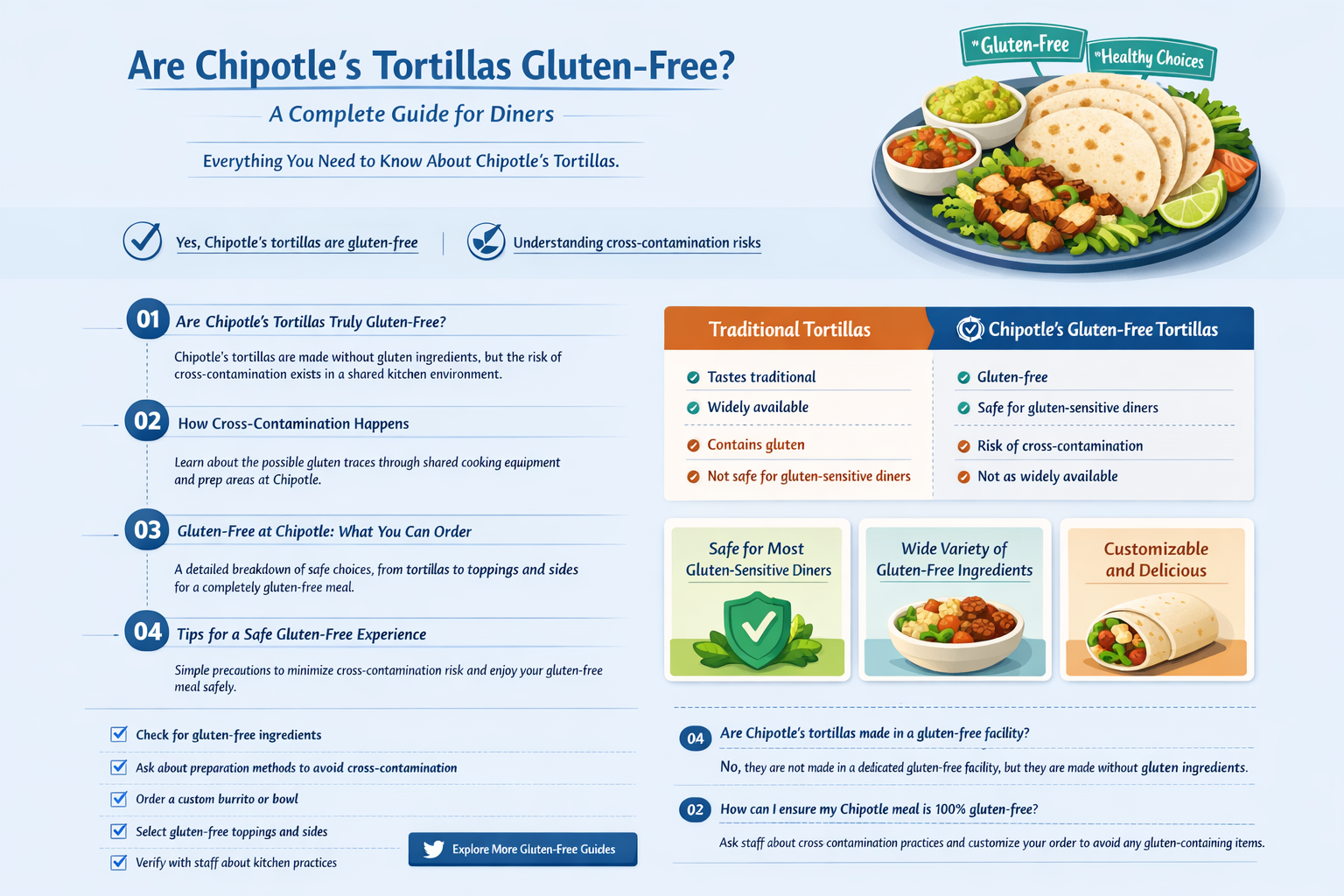 are chipoltels tortillas gluten free
