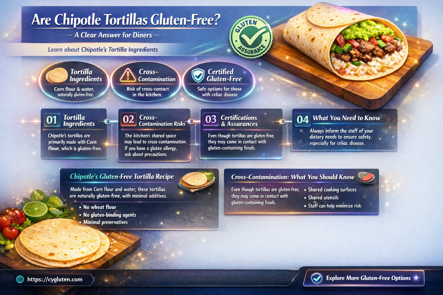 are chipotle tortillas gluten free