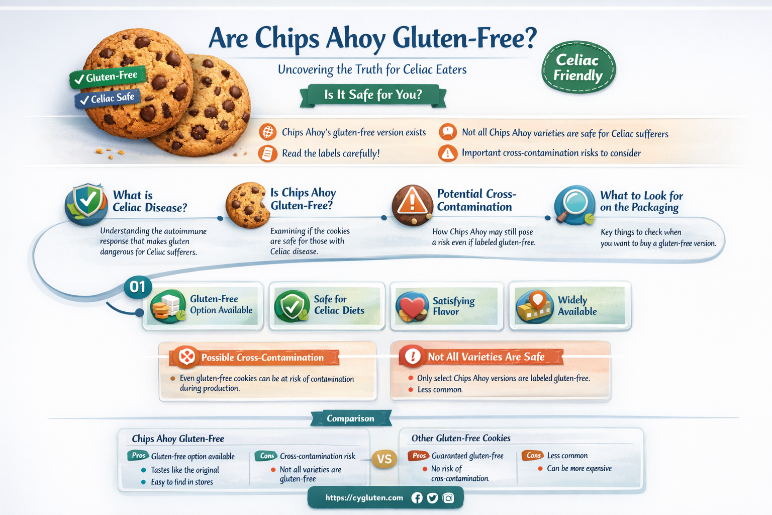 are chips ahoy gluten free