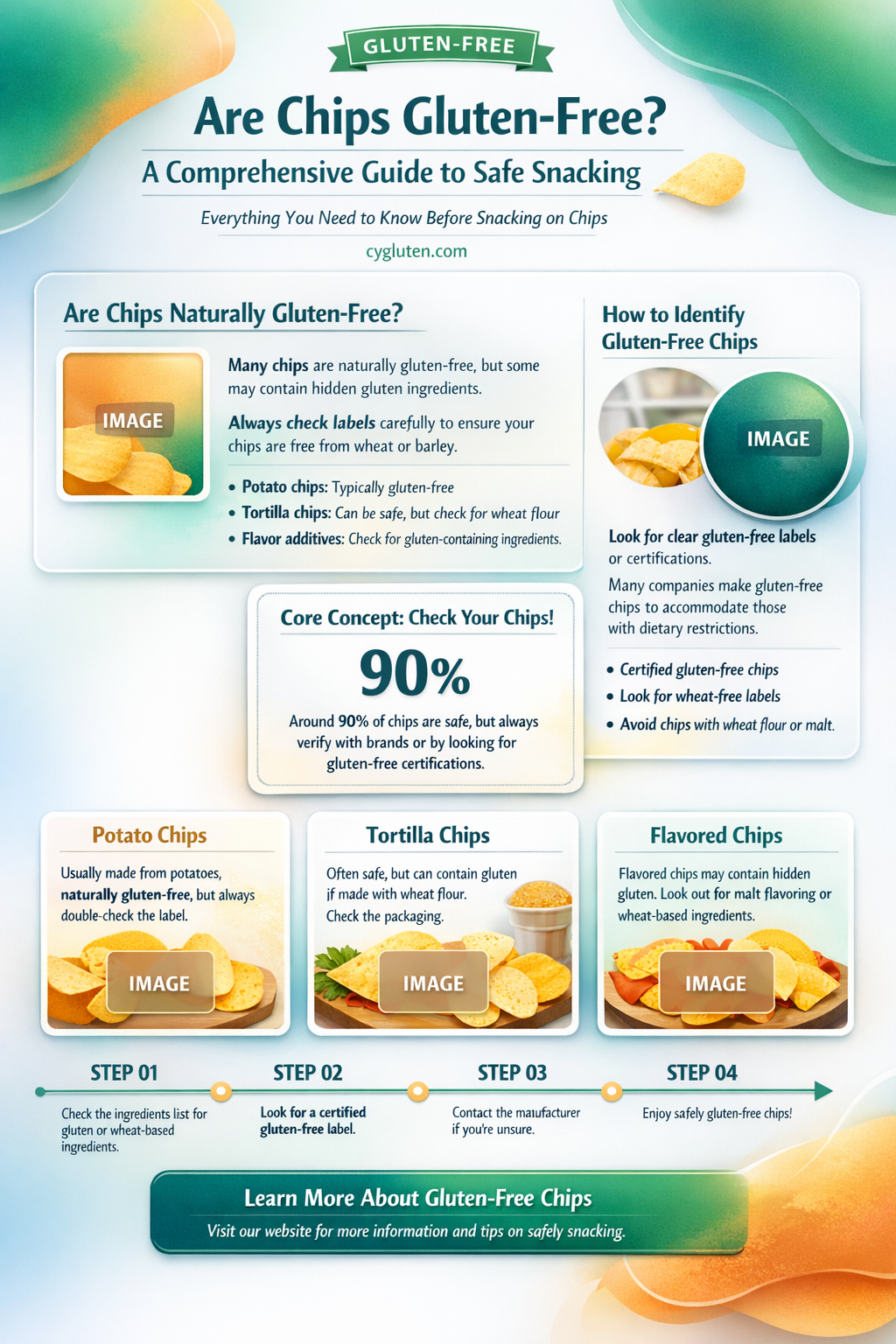 are chips gluten free