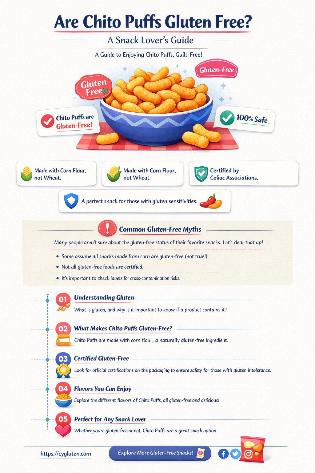are chito puffs gluten free