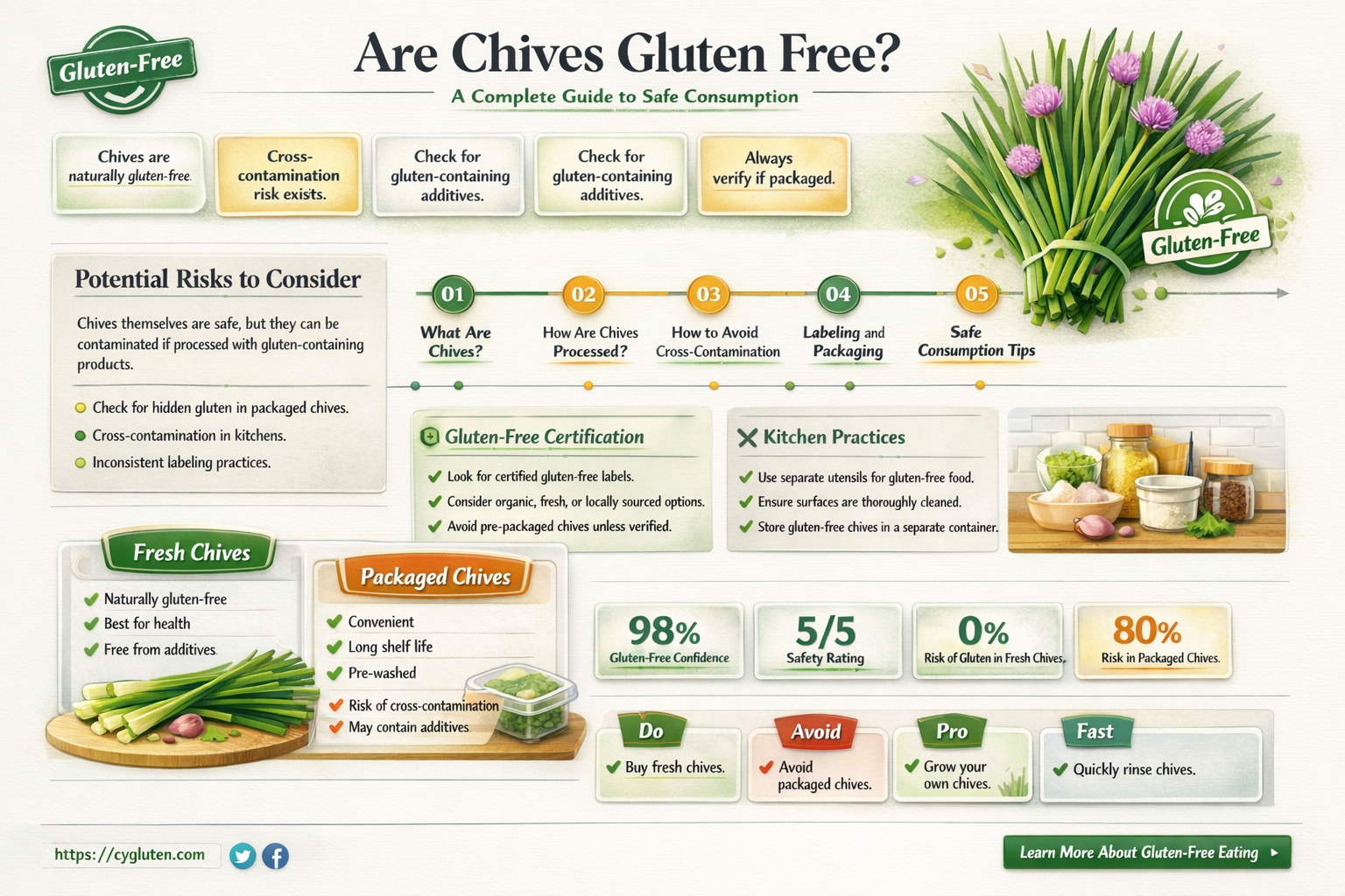 are chives gluten free