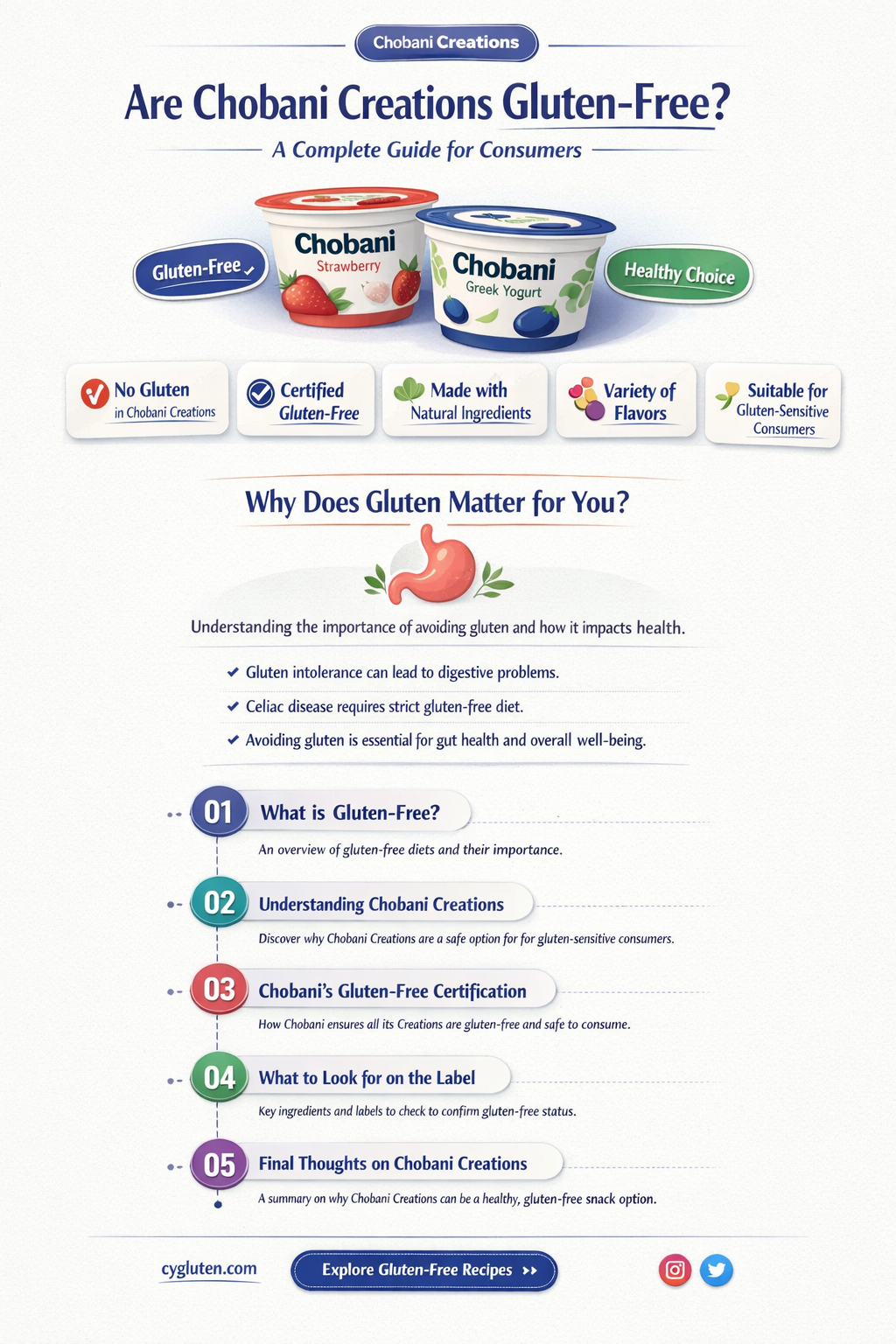 are chobani creations gluten free