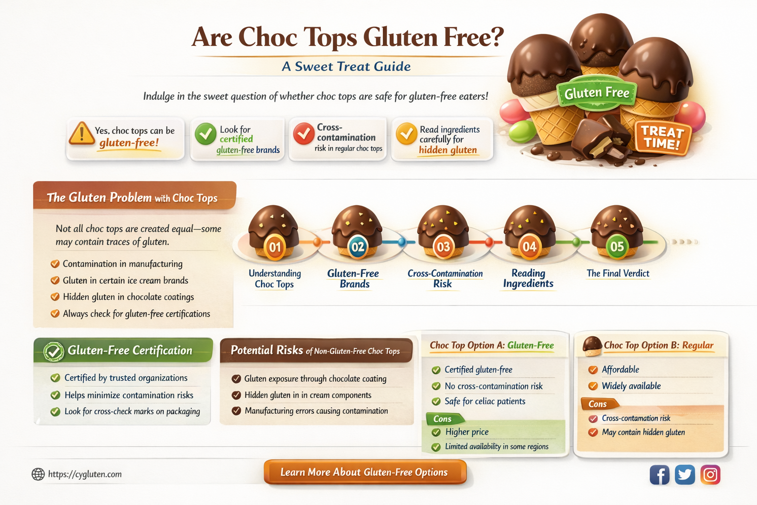 are choc tops gluten free