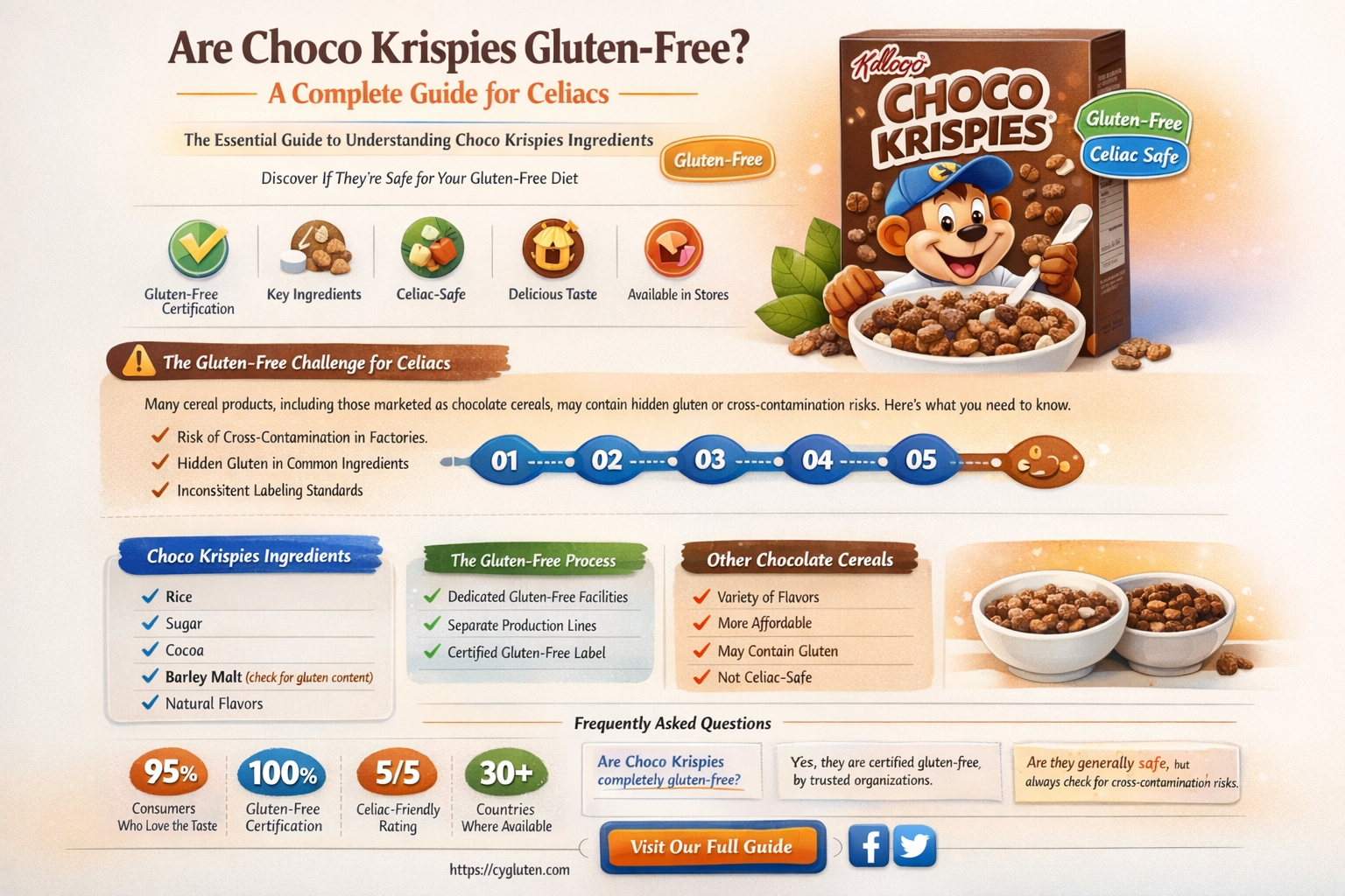 are choco krispies gluten free
