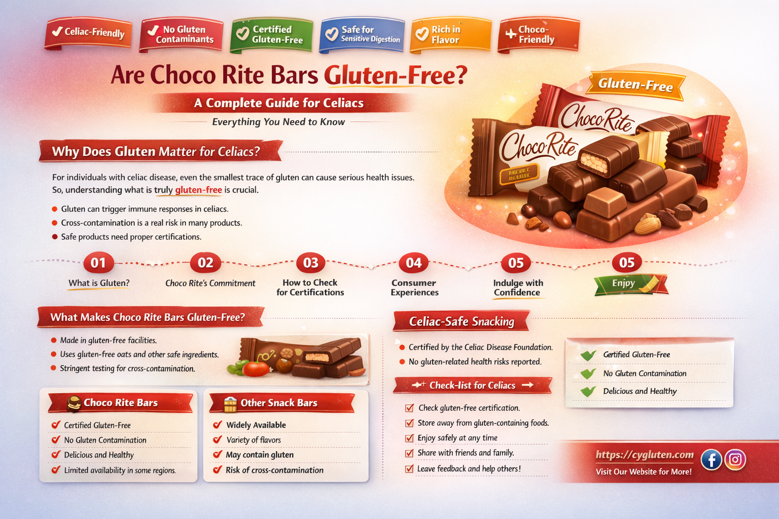 are choco rite gluten free