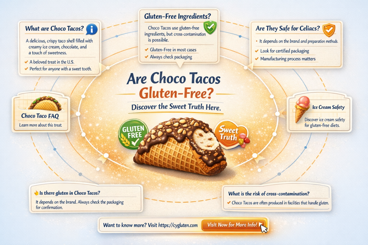 are choco tacos gluten free