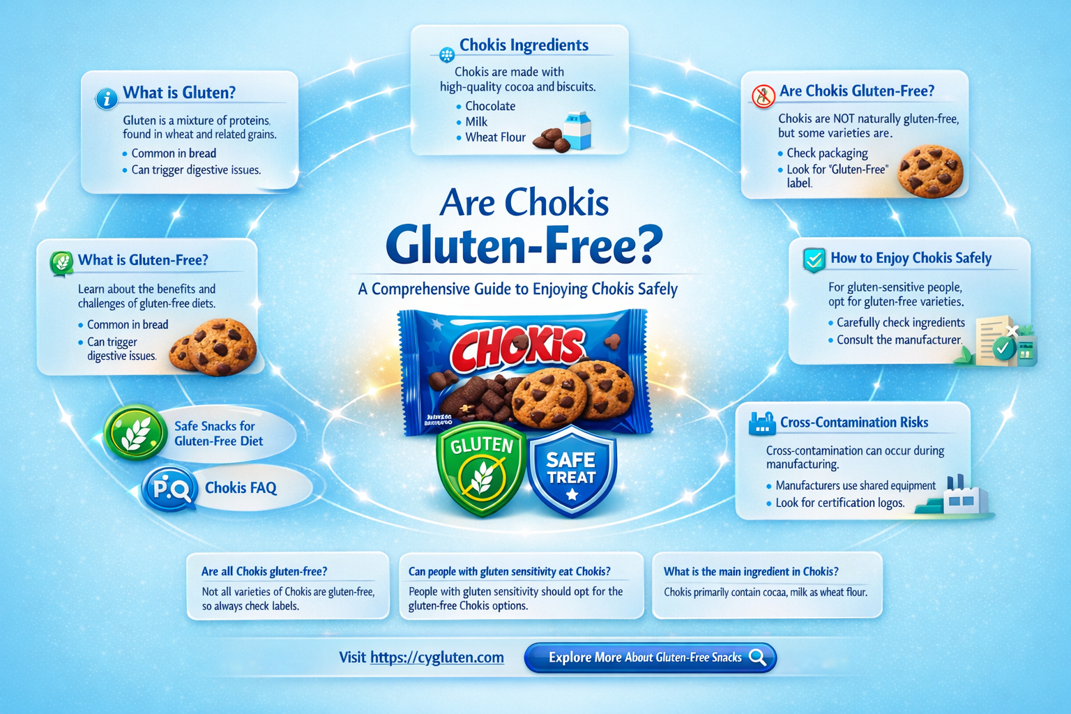 are chokis gluten free