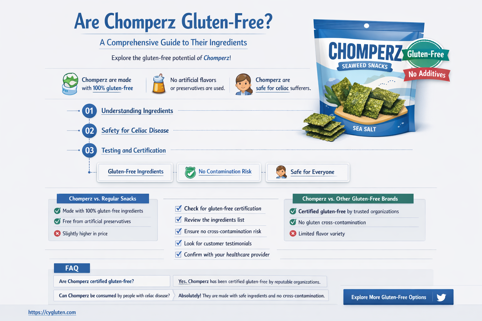 are chomperz gluten free