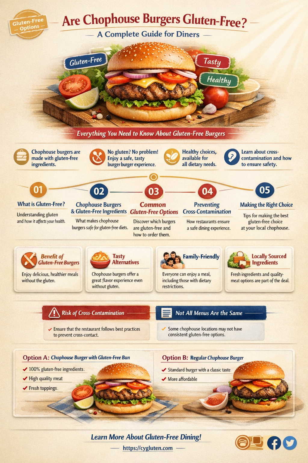 are chophouse burgers gluten free