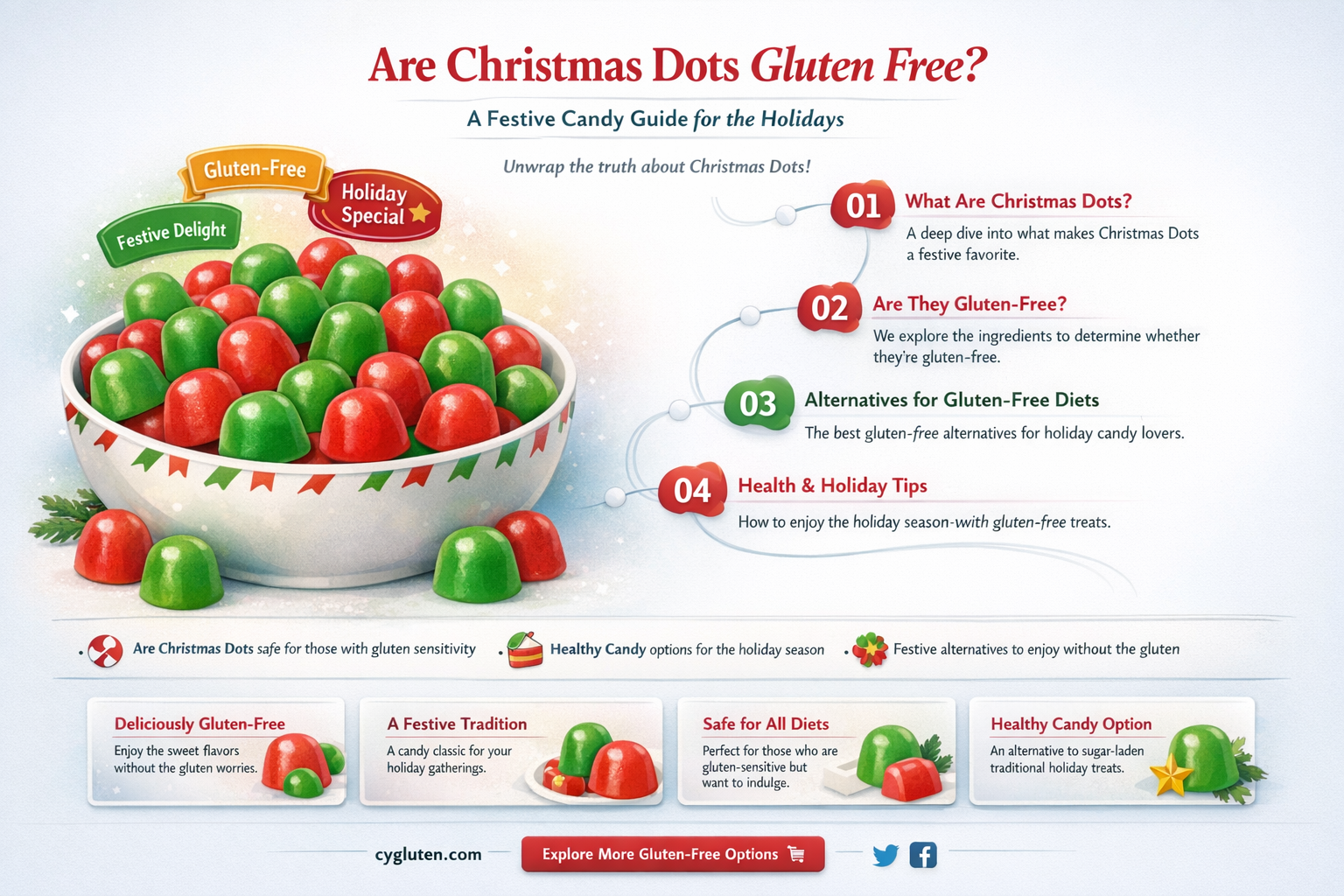 are christmas dots gluten free