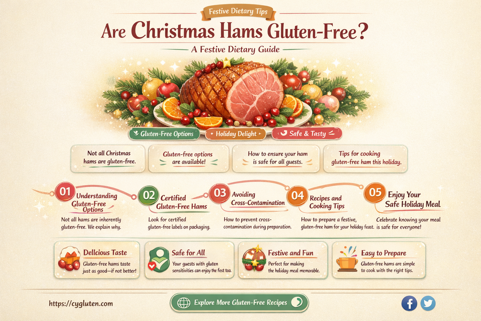 are christmas hams gluten free
