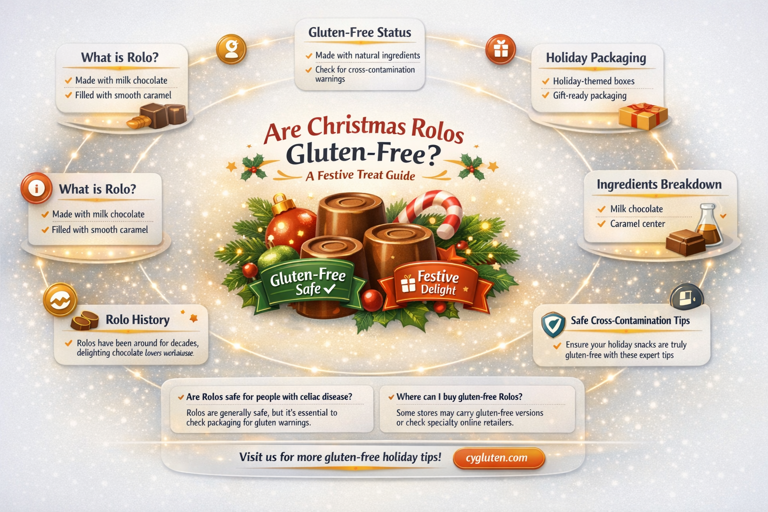 are christmas rolos gluten free