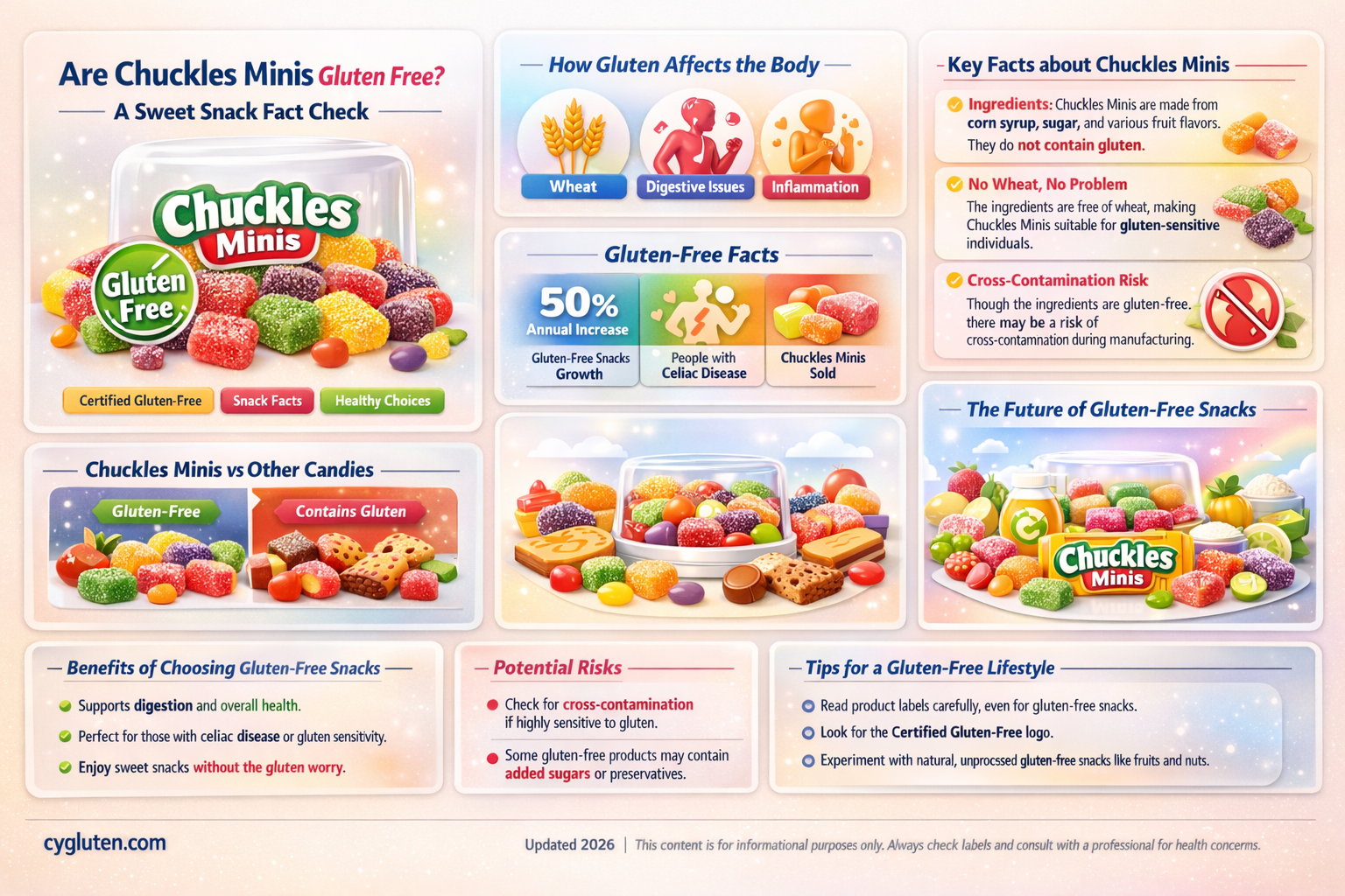 are chuckles minis gluten free