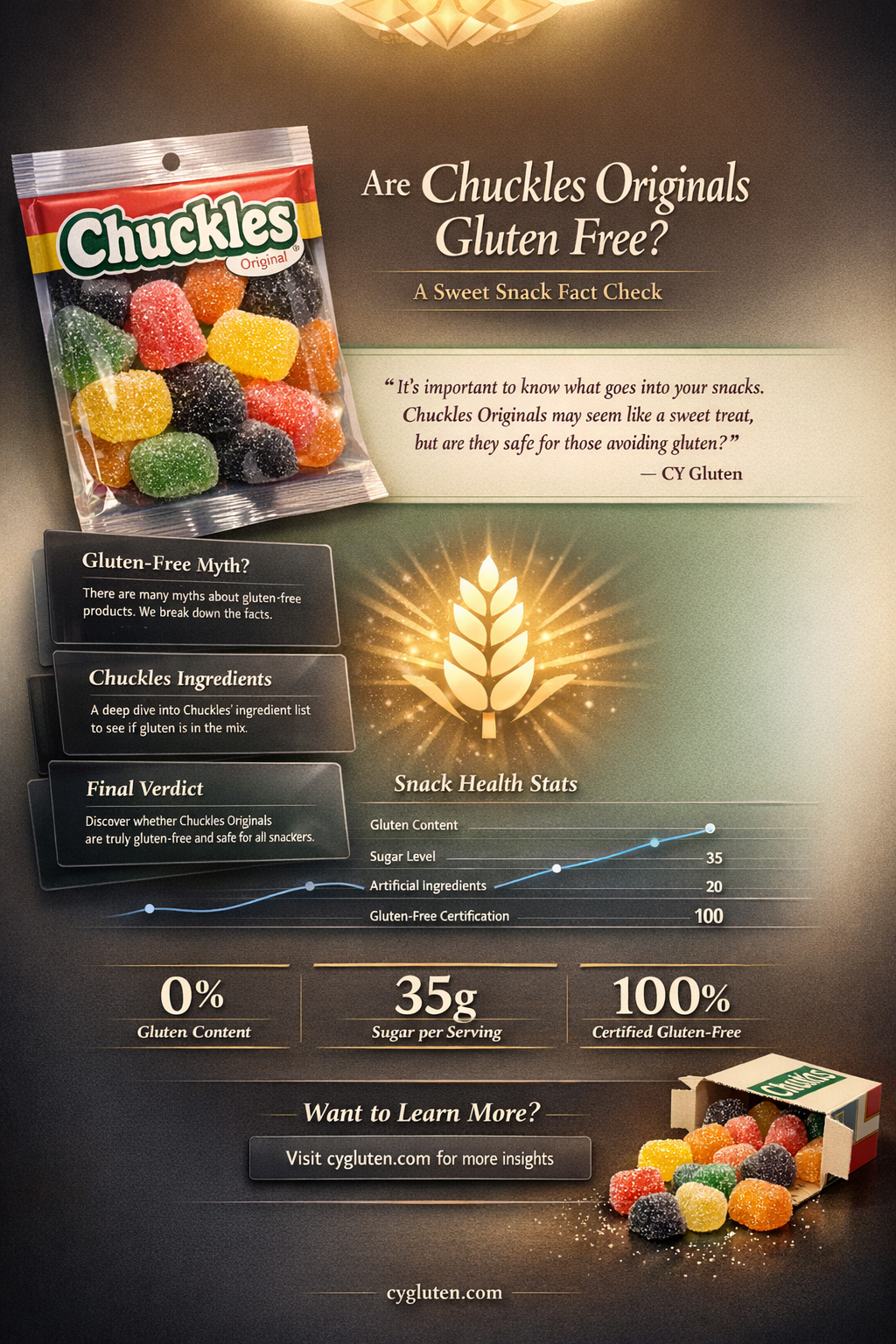 are chuckles originals gluten free