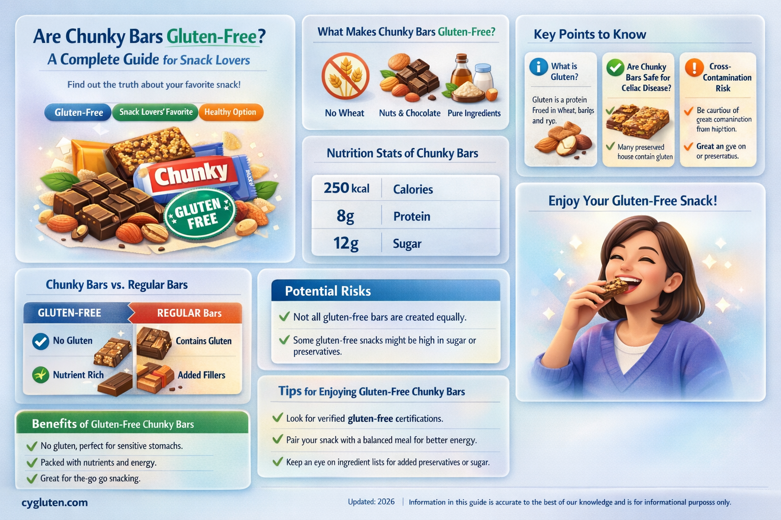 are chunky bars gluten free