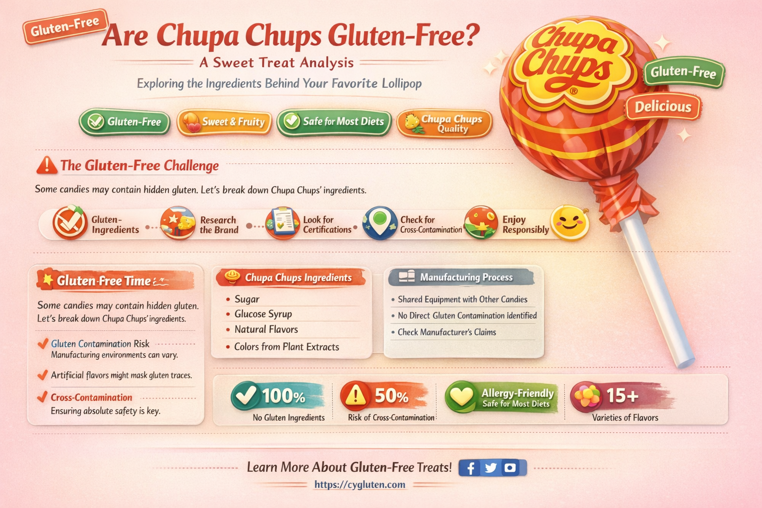 are chupa chups gluten free