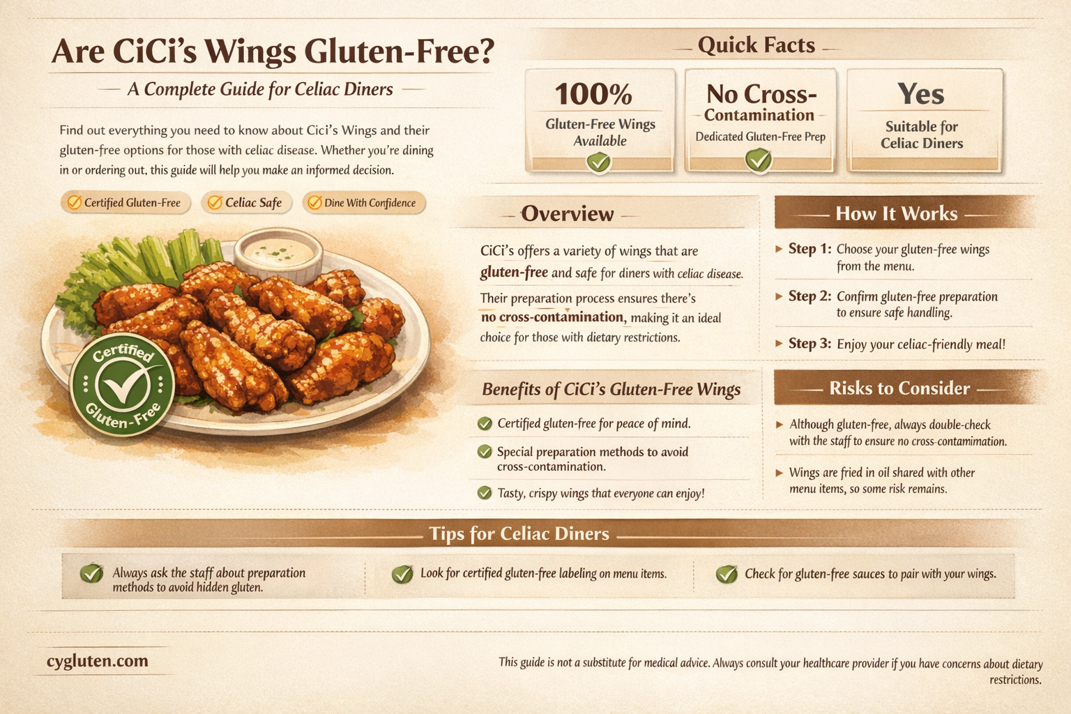 are cicis wings gluten free