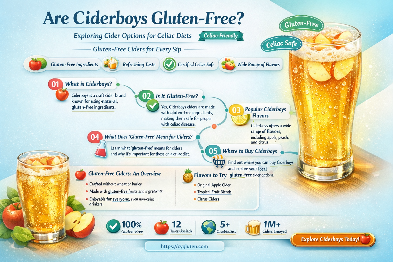 are ciderboys gluten free