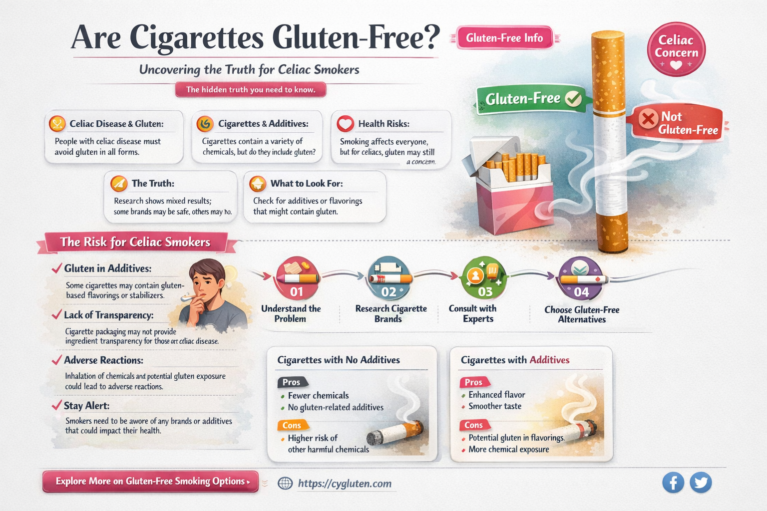 are cigarettes gluten free