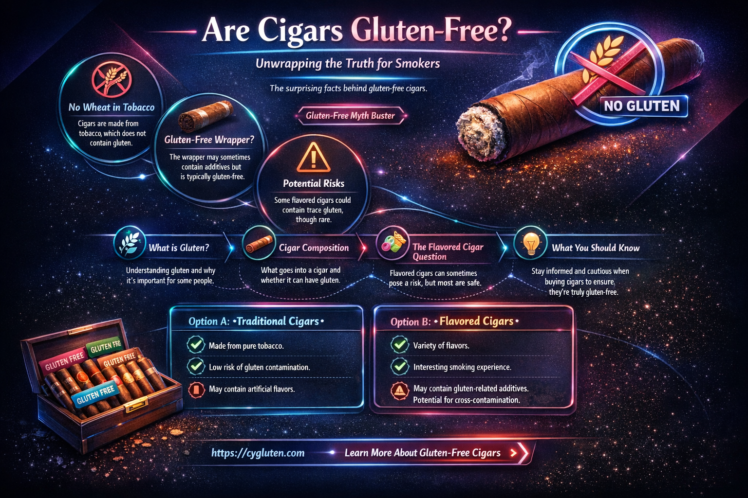are cigars gluten free