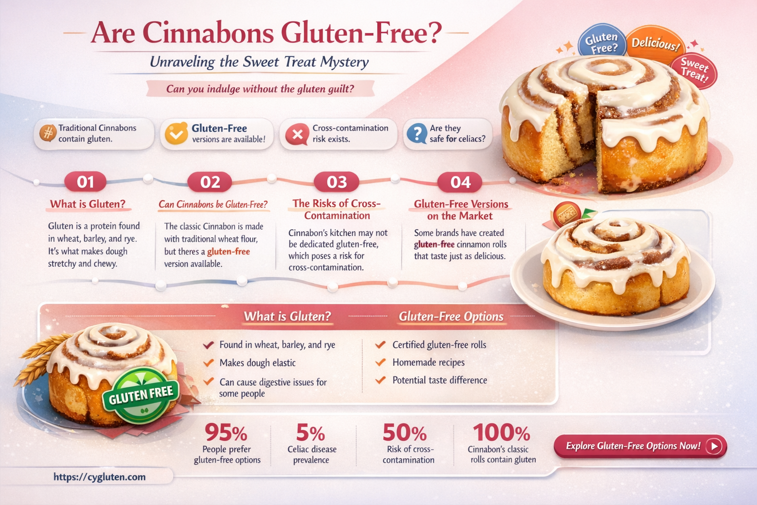 are cinnabons gluten free