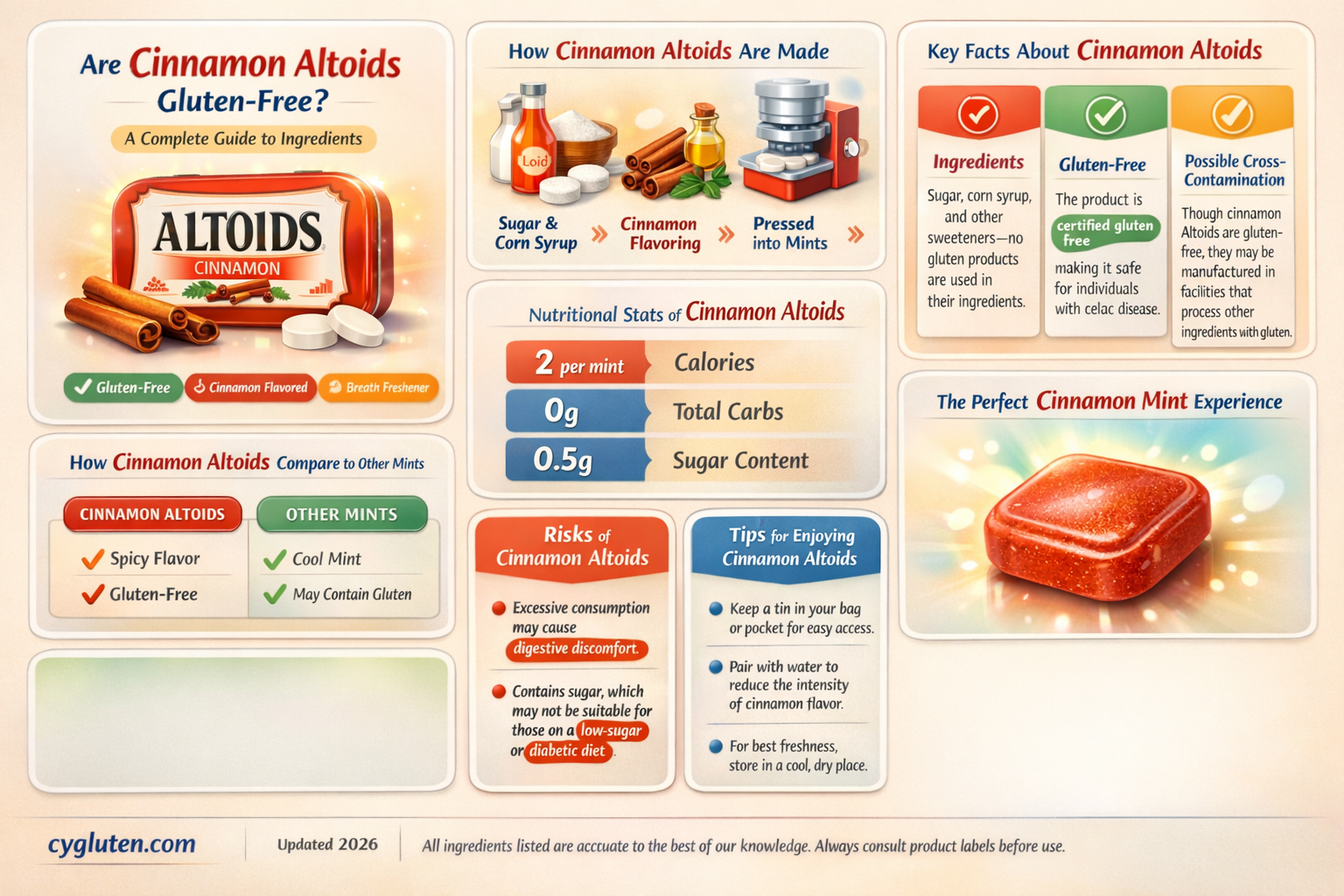 are cinnamon altoids gluten free