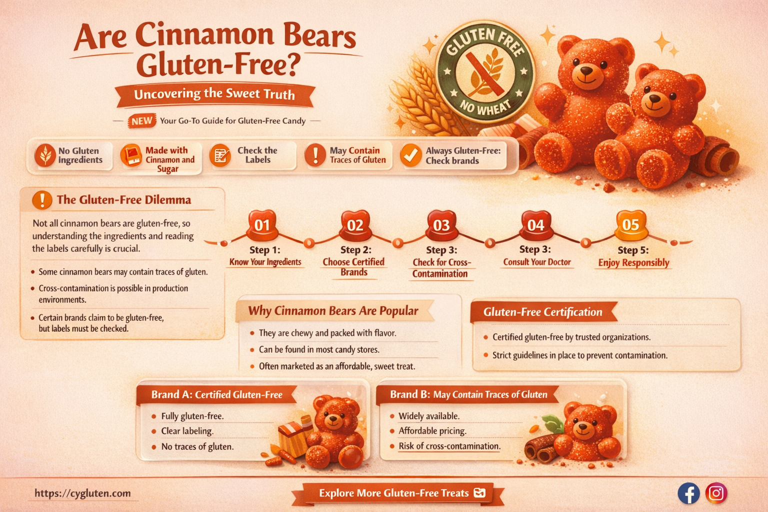 are cinnamon bears gluten free