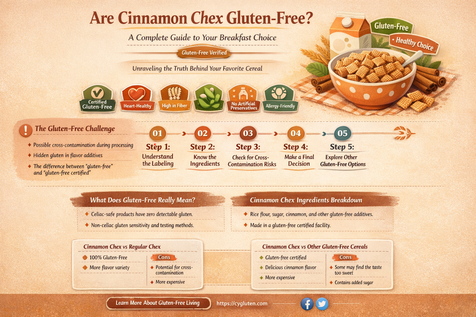 are cinnamon chex gluten free