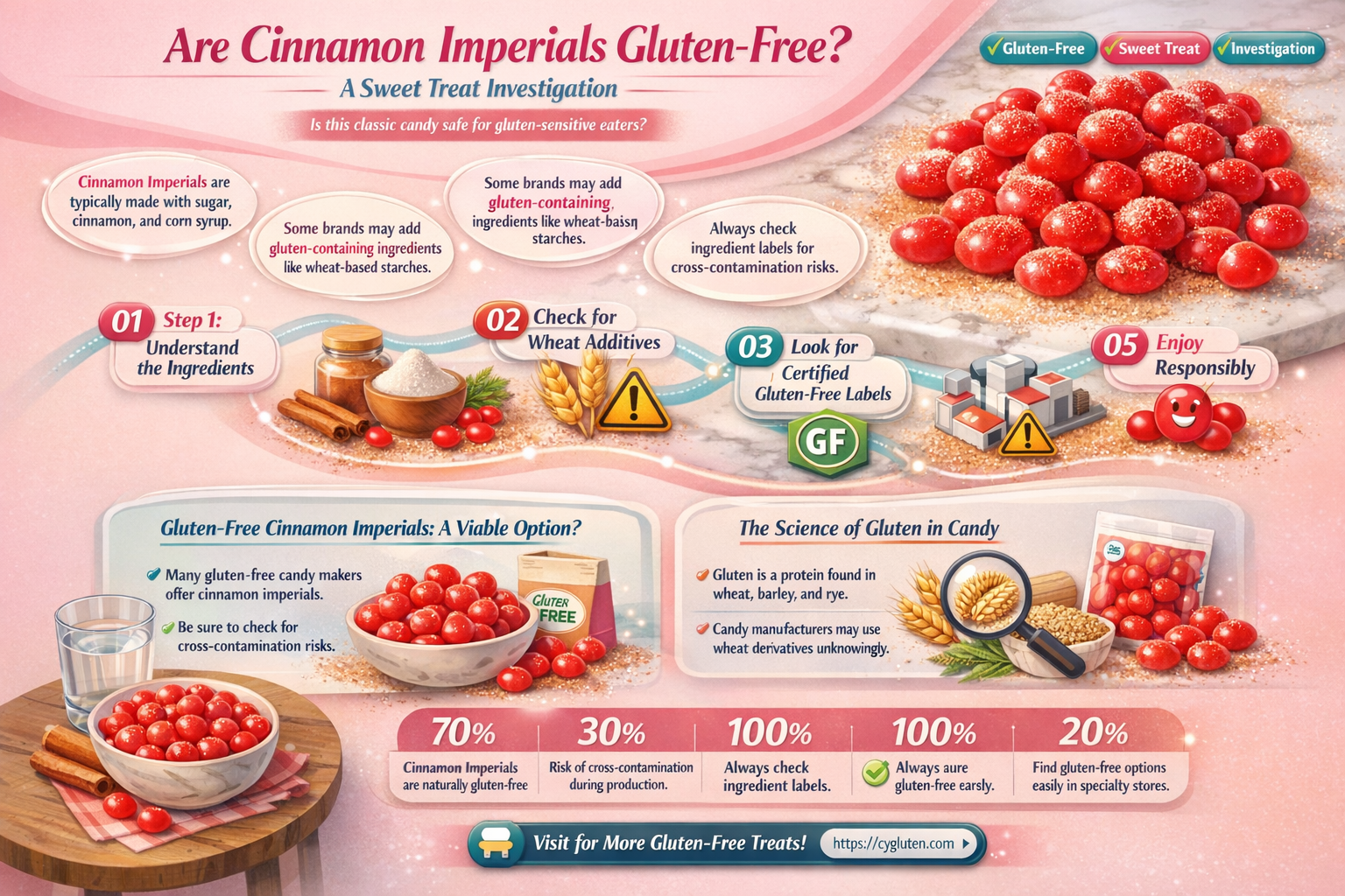 are cinnamon imperials gluten free