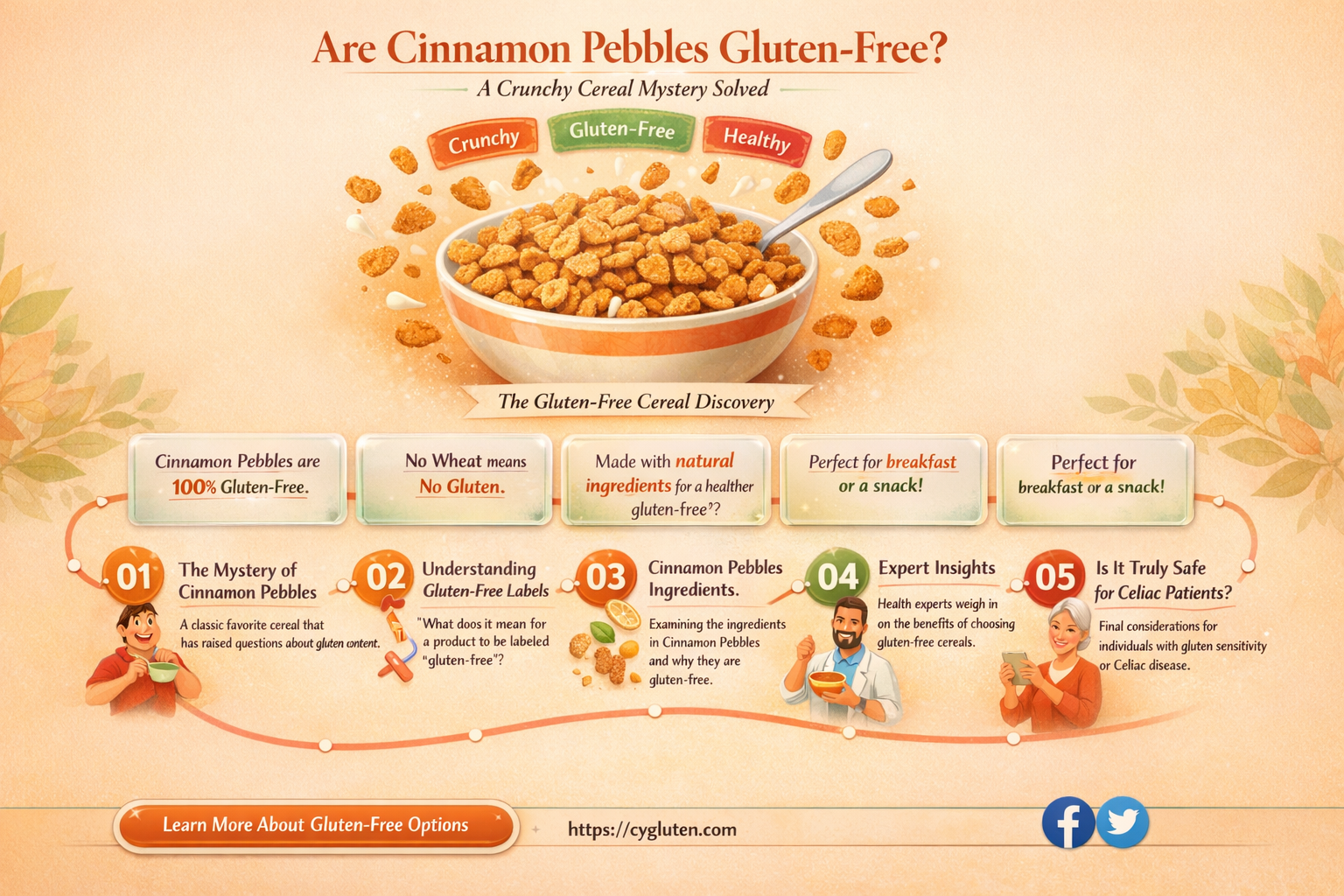 are cinnamon pebbles gluten free