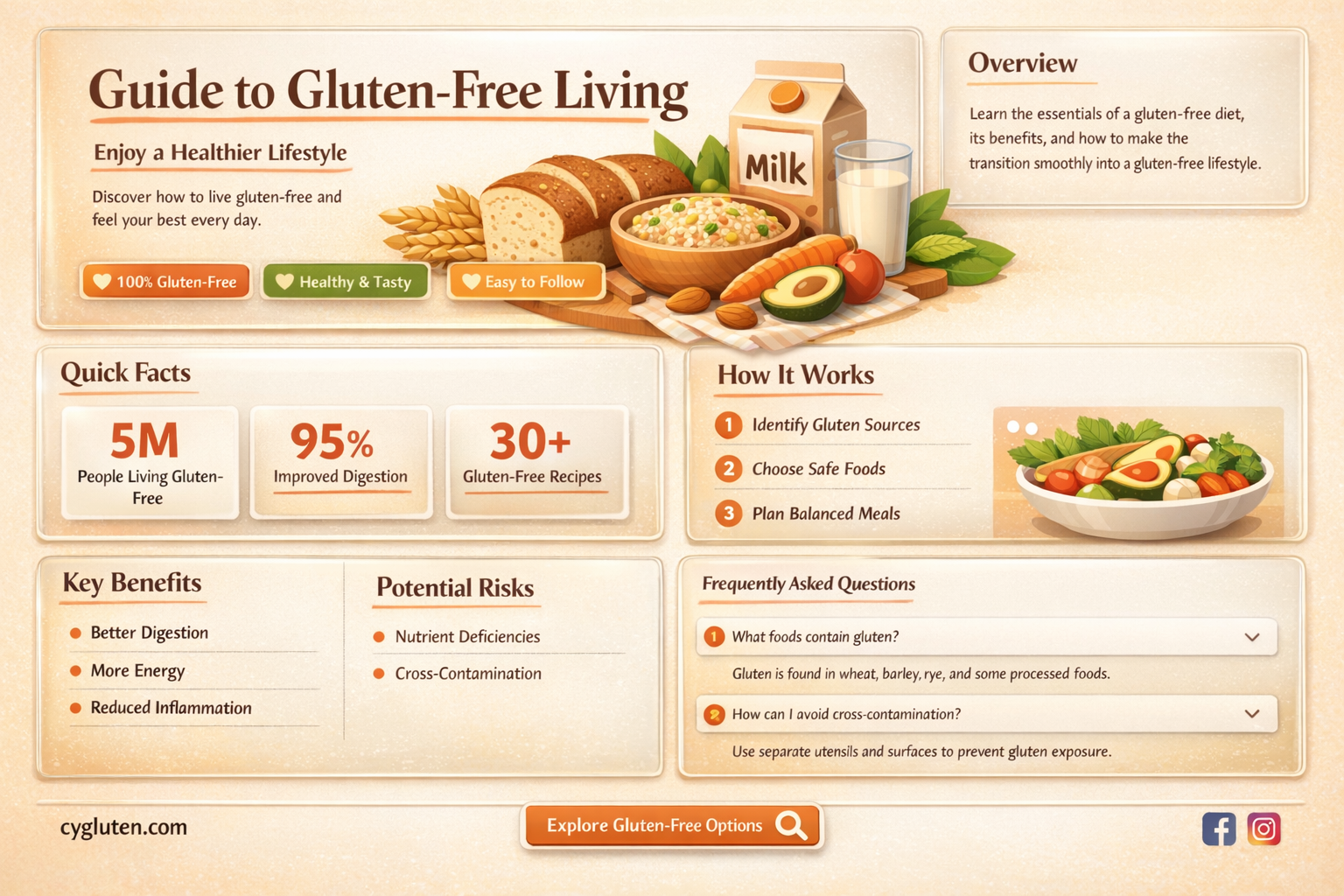 are cinnamon rolls gluten free