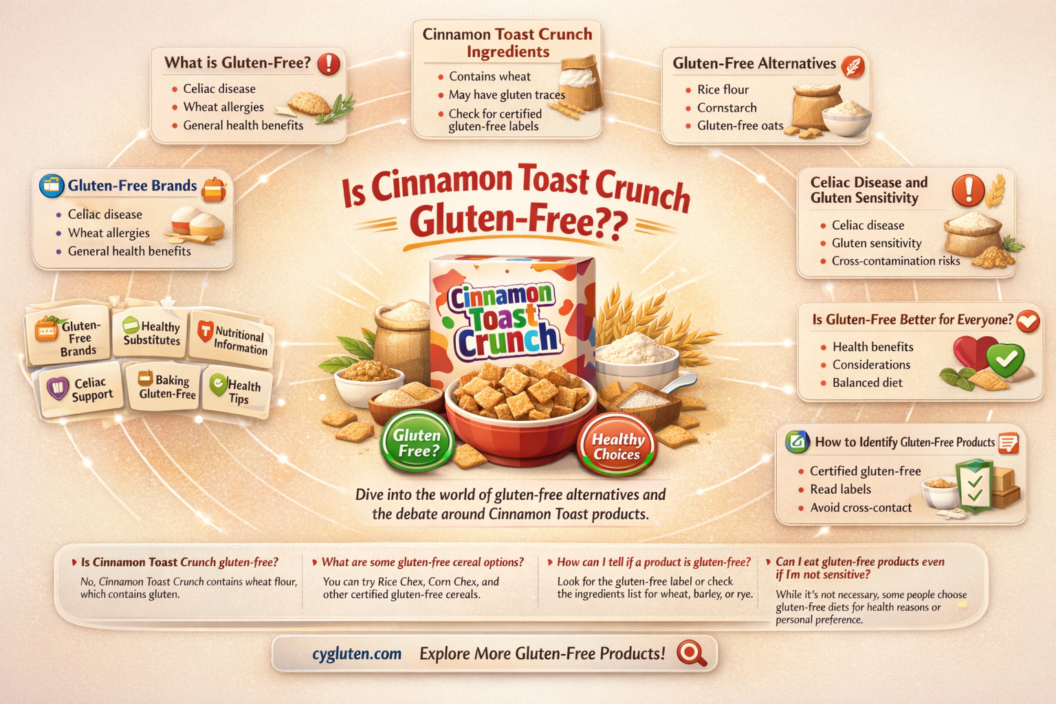 are cinnamon teosts gluten free