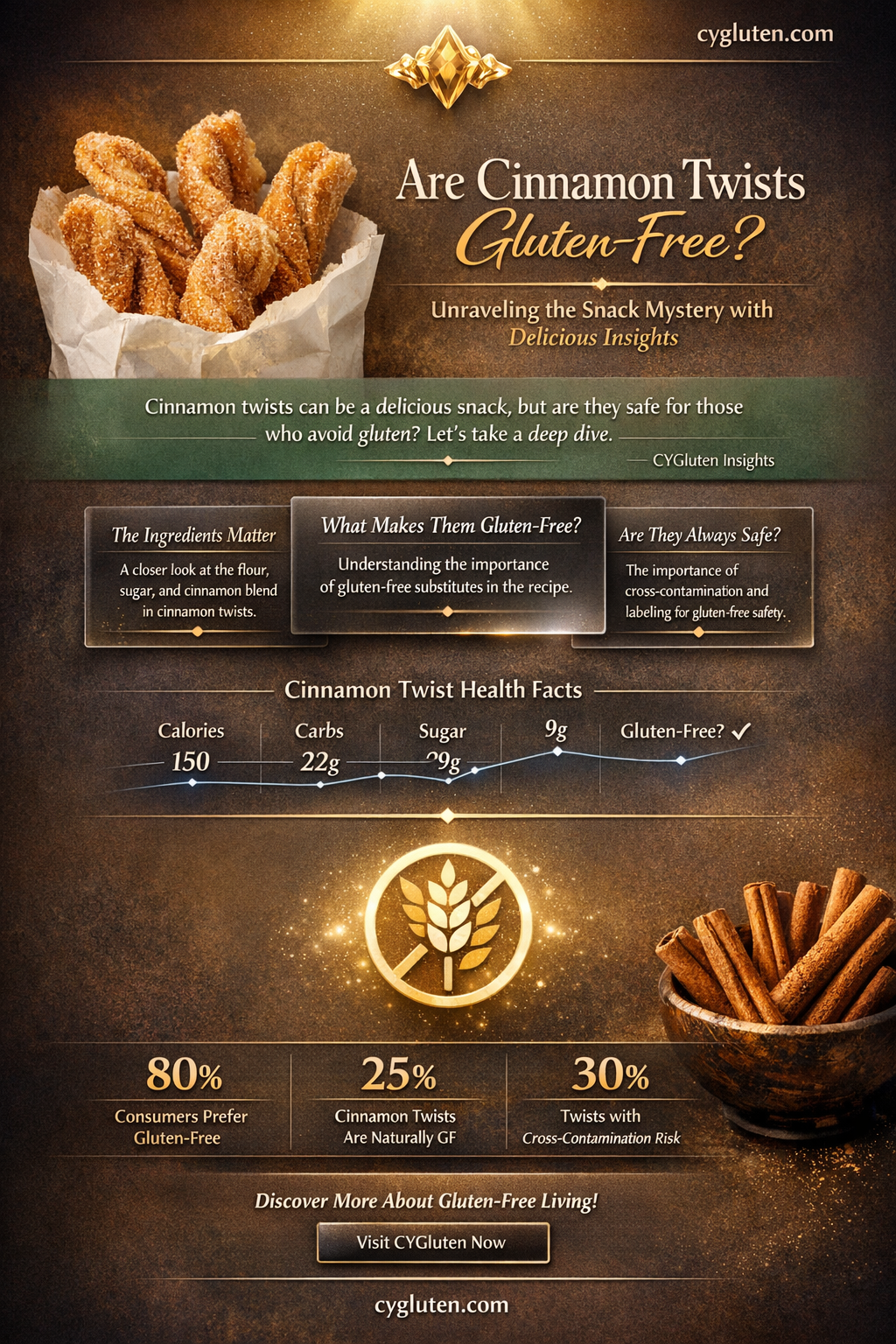 are cinnamon twists gluten free