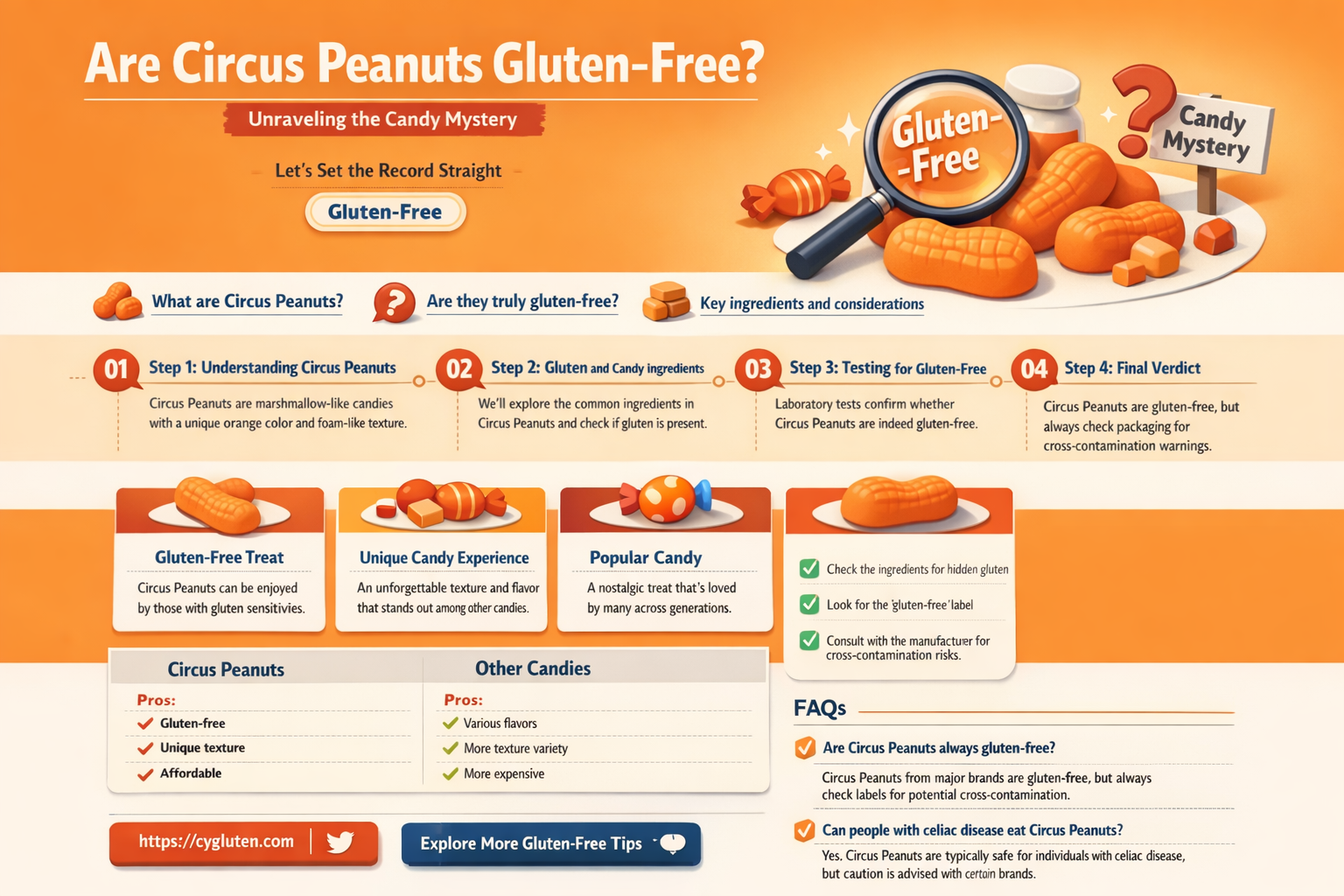are circus peanuts gluten free