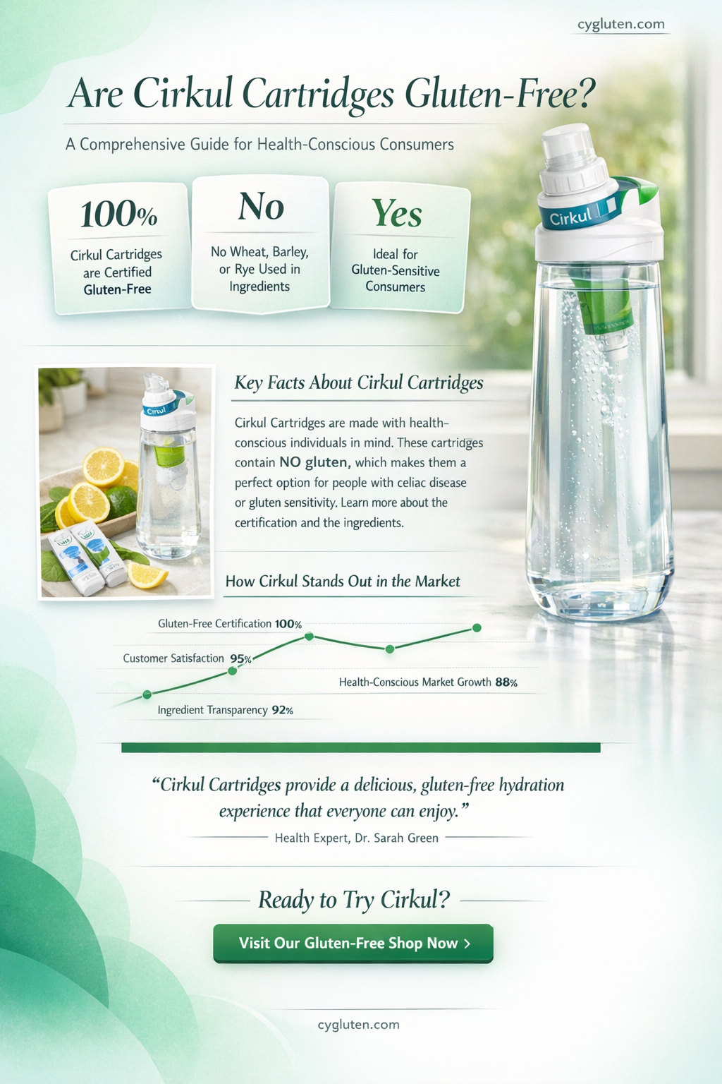 are cirkul cartridges gluten free