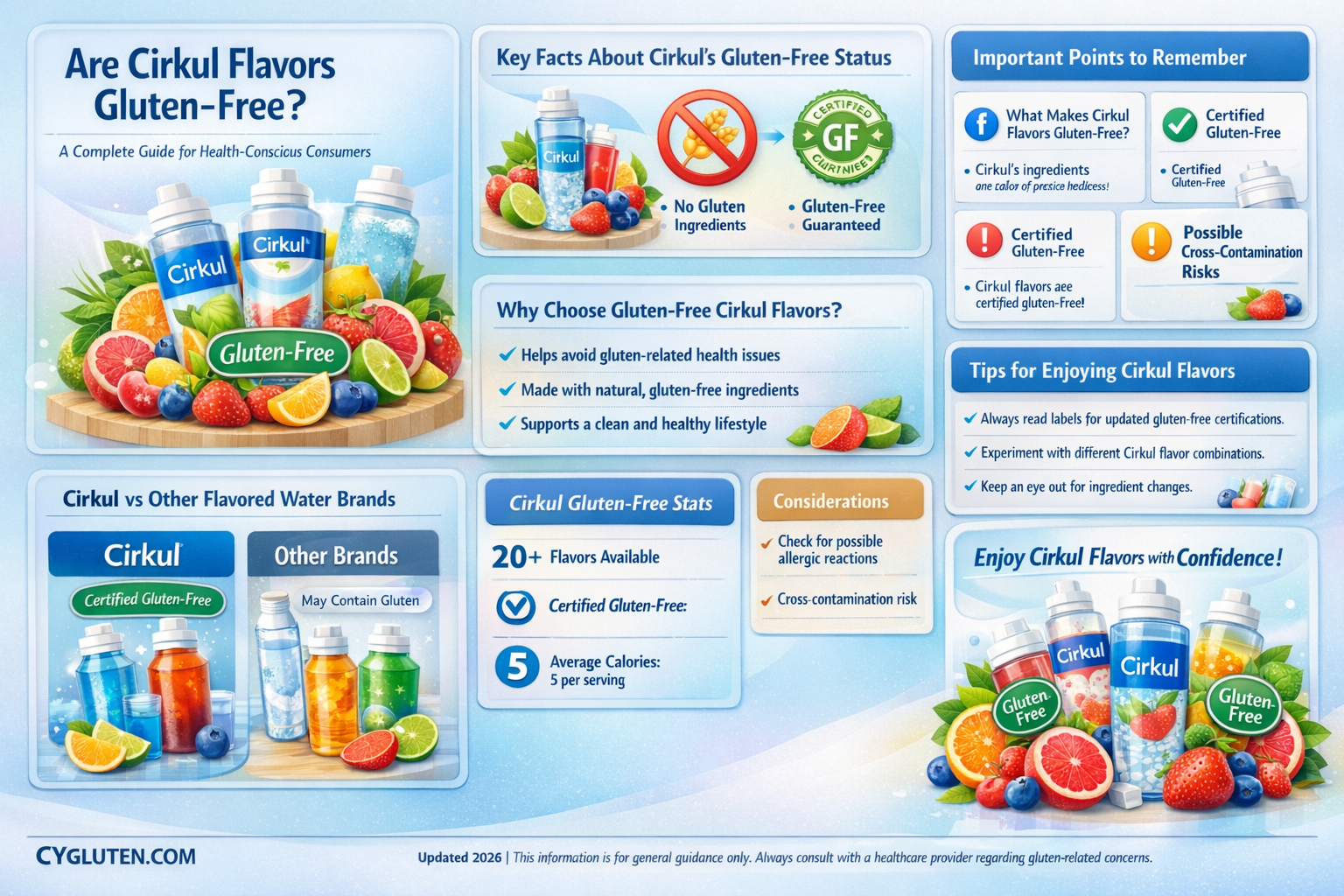 are cirkul flavors gluten free