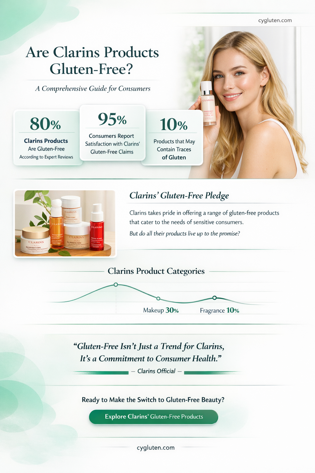are clarins products gluten free