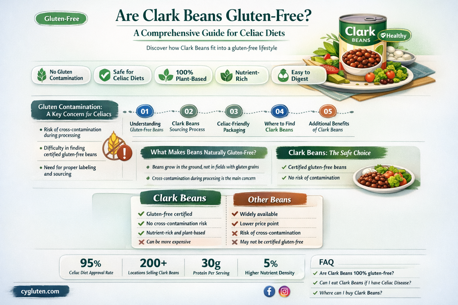 are clark beans gluten free